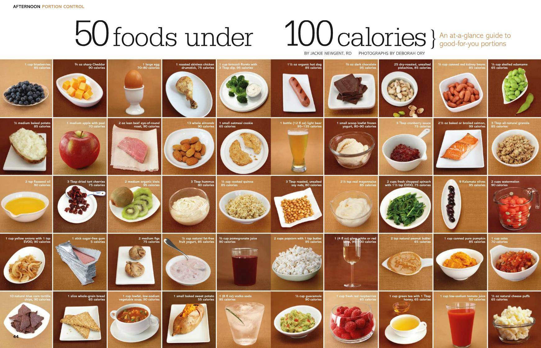 Found this really cool poster showing 50 foods under 100 calories ...